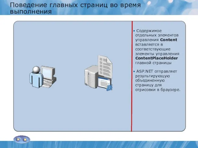 Поведение главных страниц во время выполнения Пользователь запрашивает страницу, вводя URL