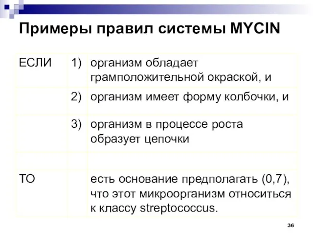 Примеры правил системы MYCIN