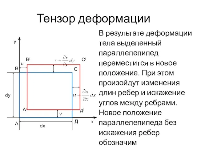 Тензор деформации В результате деформации тела выделенный параллелепипед переместится в новое