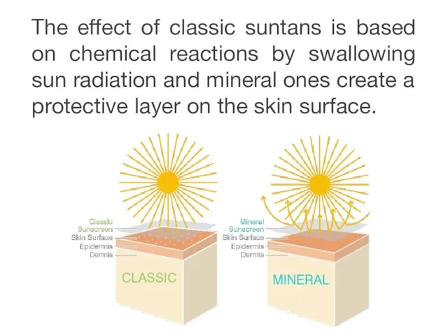 The effect of classic suntans is based on chemical reactions by