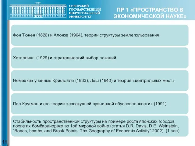 ПР 1 «ПРОСТРАНСТВО В ЭКОНОМИЧЕСКОЙ НАУКЕ»