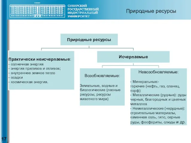 Природные ресурсы