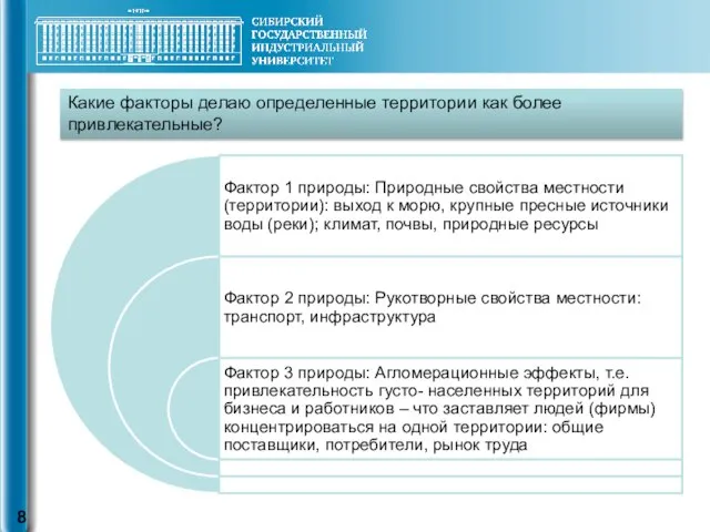 Какие факторы делаю определенные территории как более привлекательные?