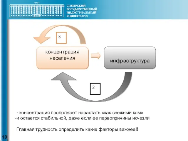 - концентрация продолжает нарастать «как снежный ком» и остается стабильной, даже