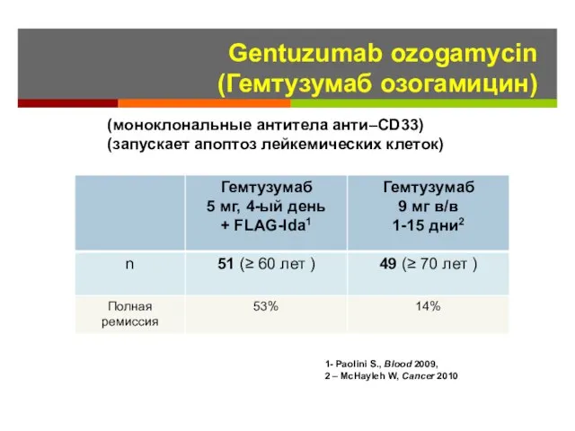 Gentuzumab ozogamycin (Гемтузумаб озогамицин) 1- Paolini S., Blood 2009, 2 –