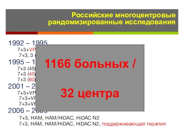 Российские многоцентровые рандомизированные исследования 1992 – 1995 7+3+VP-16, 3 года поддерживающей