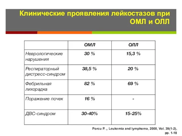 Porcu P. , Leukemia and lymphoma, 2000, Vol. 39(1-2), pp. 1-18