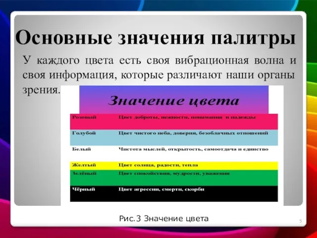 Основные значения палитры У каждого цвета есть своя вибрационная волна и