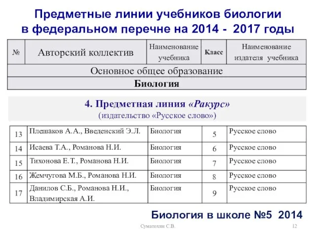 Суматохин С.В. Предметные линии учебников биологии в федеральном перечне на 2014