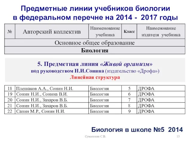 Суматохин С.В. Предметные линии учебников биологии в федеральном перечне на 2014