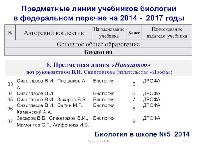 Суматохин С.В. Предметные линии учебников биологии в федеральном перечне на 2014