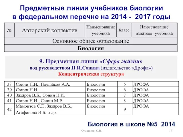 Суматохин С.В. Предметные линии учебников биологии в федеральном перечне на 2014