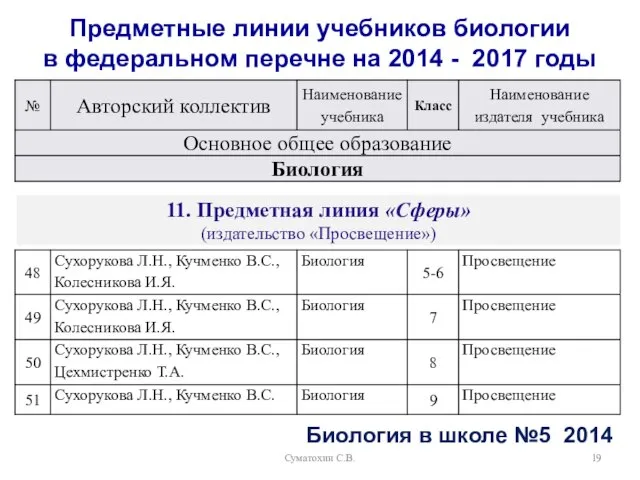 Суматохин С.В. Предметные линии учебников биологии в федеральном перечне на 2014