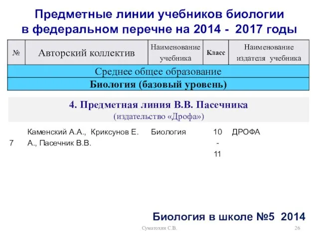 Суматохин С.В. Предметные линии учебников биологии в федеральном перечне на 2014