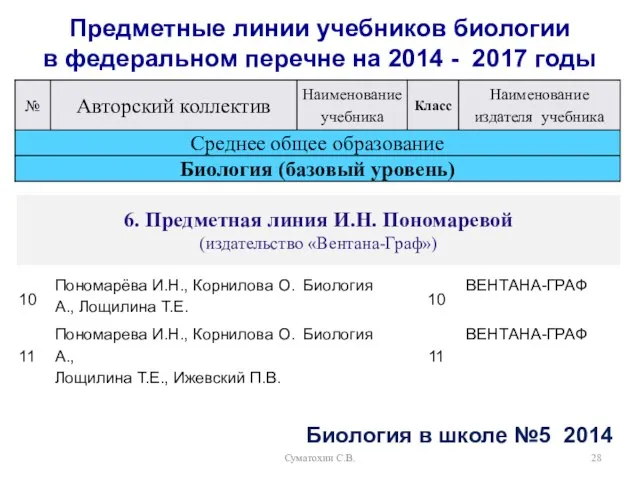 Суматохин С.В. Предметные линии учебников биологии в федеральном перечне на 2014