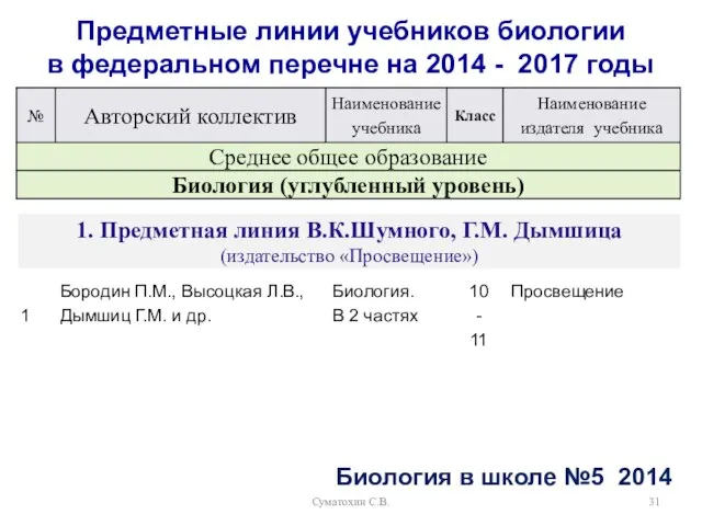 Суматохин С.В. Предметные линии учебников биологии в федеральном перечне на 2014