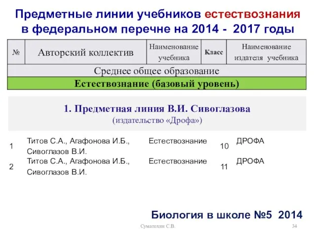 Суматохин С.В. Предметные линии учебников естествознания в федеральном перечне на 2014