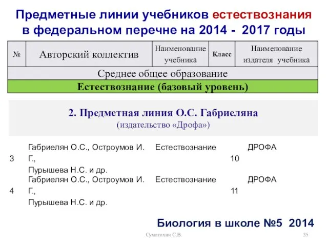 Суматохин С.В. Предметные линии учебников естествознания в федеральном перечне на 2014