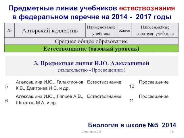 Суматохин С.В. Предметные линии учебников естествознания в федеральном перечне на 2014