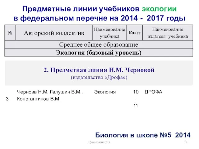 Суматохин С.В. Предметные линии учебников экологии в федеральном перечне на 2014