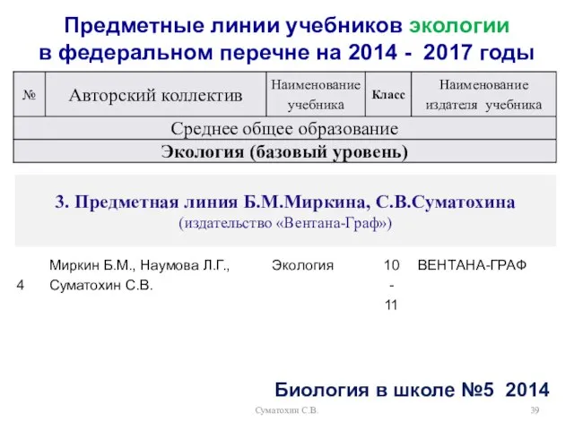 Суматохин С.В. Предметные линии учебников экологии в федеральном перечне на 2014