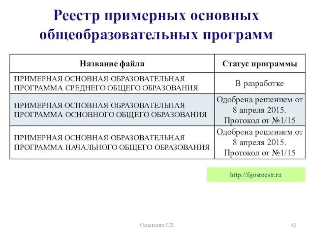 http://fgosreestr.ru Реестр примерных основных общеобразовательных программ Суматохин С.В.