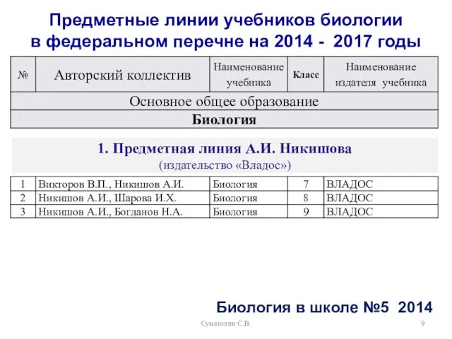 Суматохин С.В. Предметные линии учебников биологии в федеральном перечне на 2014