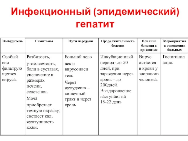 Инфекционный (эпидемический) гепатит