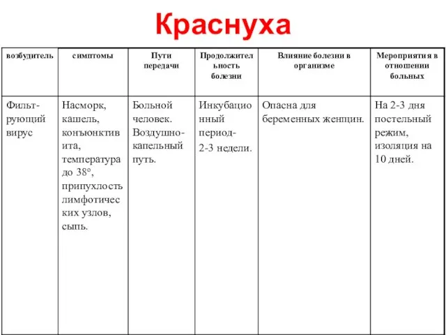 Краснуха