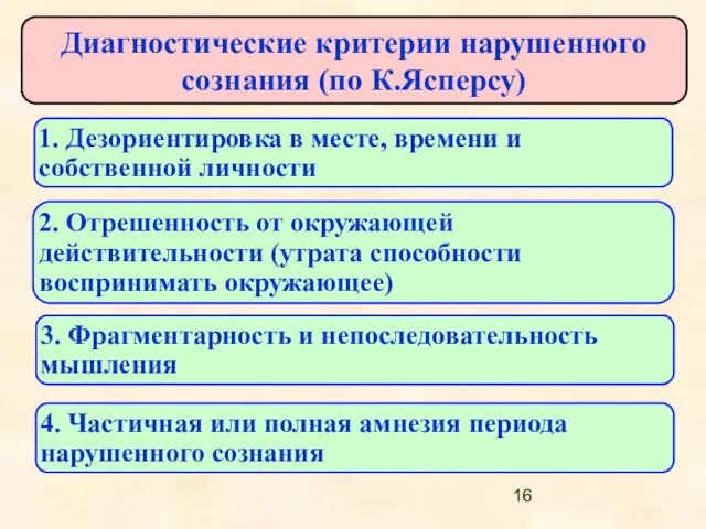 Диагностические критерии нарушенного сознания (по К.Ясперсу) 2. Отрешенность от окружающей действительности