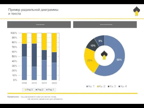 Пример диаграммы Пример круговой диаграммы Примечание: под диаграммой ставиться желтая линия,
