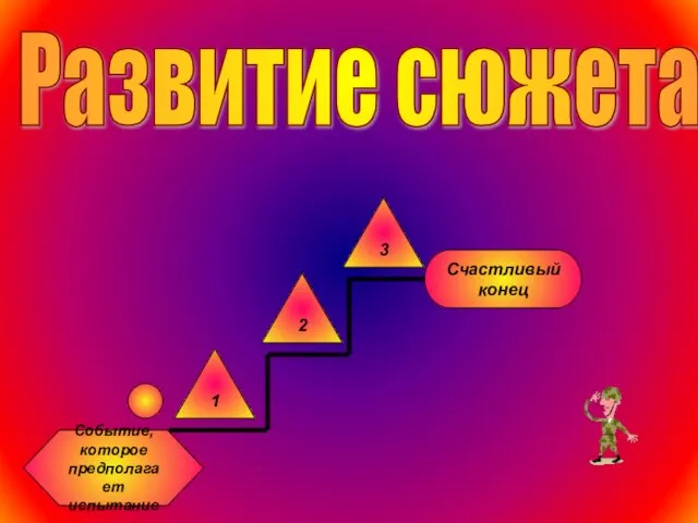 Развитие сюжета 1 2 3 Счастливый конец Событие, которое предполагает испытание