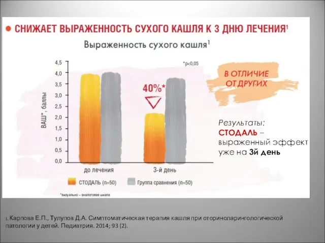 1. Карпова Е.П., Тулупов Д.А. Симптоматическая терапия кашля при оториноларингологической патологии