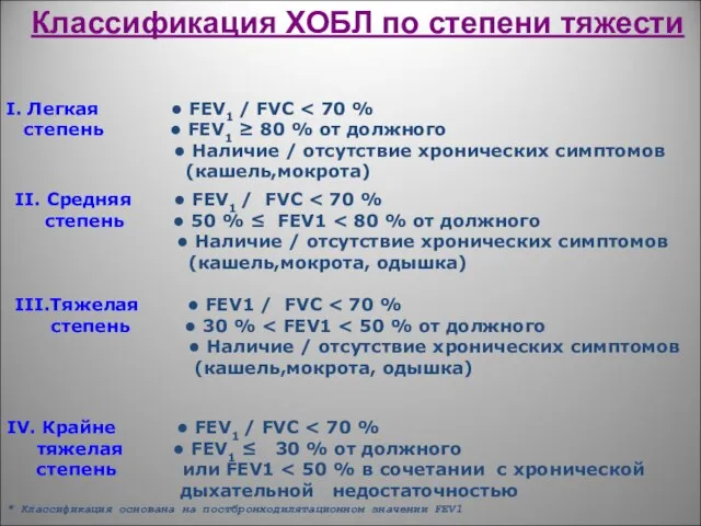 Классификация ХОБЛ по степени тяжести I. Легкая • FEV1 / FVC