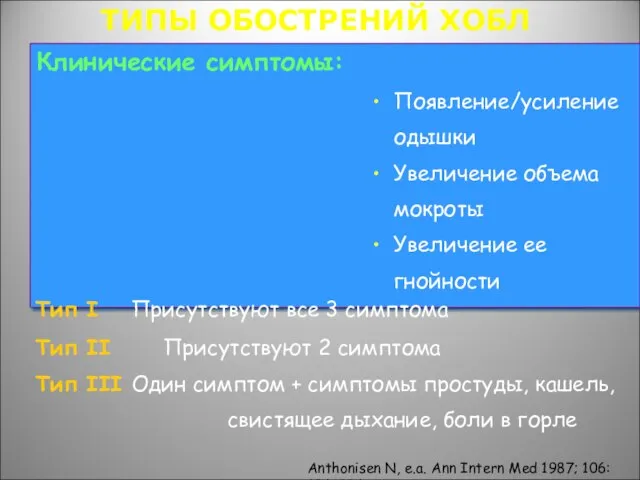 ТИПЫ ОБОСТРЕНИЙ ХОБЛ Клинические симптомы: Появление/усиление одышки Увеличение объема мокроты Увеличение