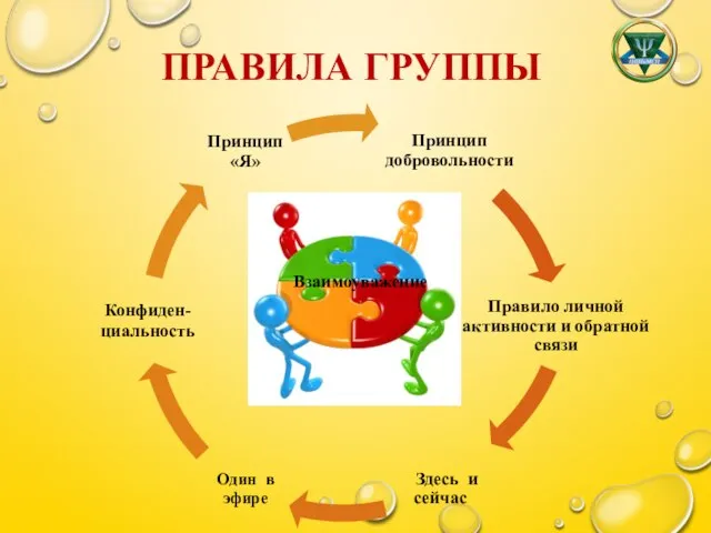 ПРАВИЛА ГРУППЫ Взаимоуважение