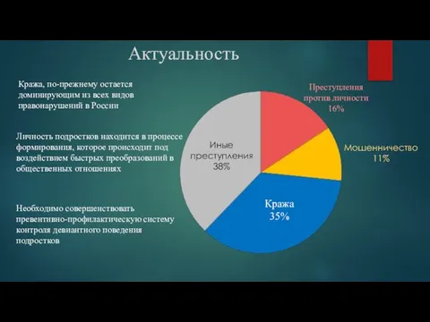 Актуальность Кража, по-прежнему остается доминирующим из всех видов правонарушений в России