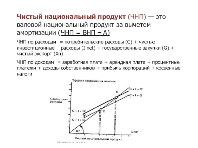 Чистый национальный продукт (ЧНП) — это валовой национальный продукт за вычетом