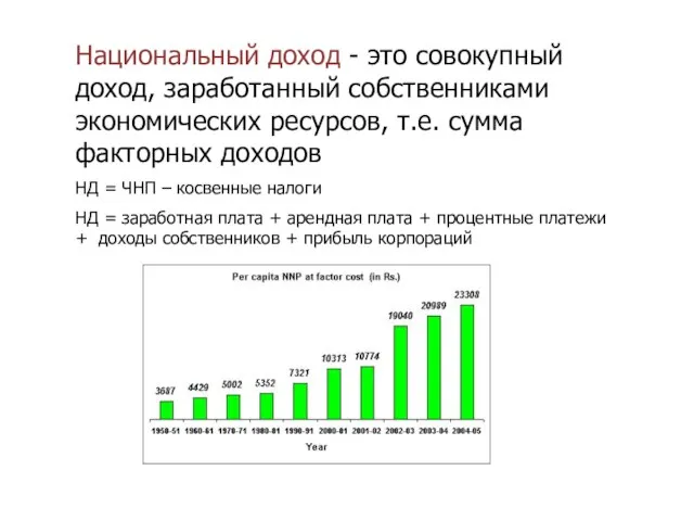 Национальный доход - это совокупный доход, заработанный собственниками экономических ресурсов, т.е.