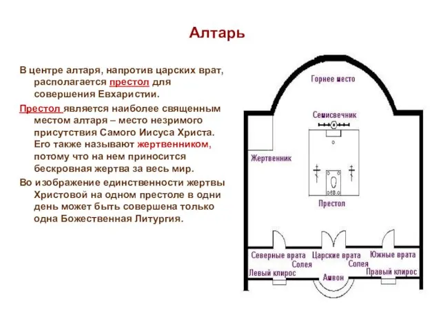 Алтарь В центре алтаря, напротив царских врат, располагается престол для совершения