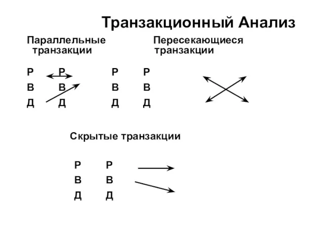 Транзакционный Анализ Параллельные Пересекающиеся транзакции транзакции Р Р Р Р В