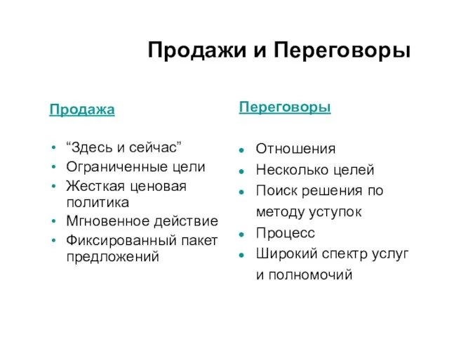 Продажи и Переговоры Продажа “Здесь и сейчас” Ограниченные цели Жесткая ценовая