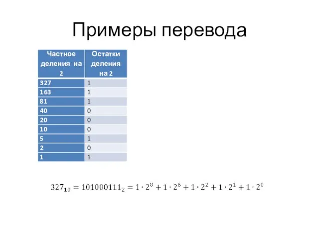 Примеры перевода