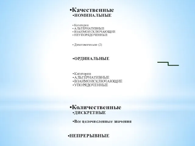 Типы данных Качественные НОМИНАЛЬНЫЕ Категории АЛЬТЕРНАТИВНЫЕ ВЗАИМОИСКЛЮЧАЮЩИЕ НЕУПОРЯДОЧЕННЫЕ Дихотомические (2) ОРДИНАЛЬНЫЕ