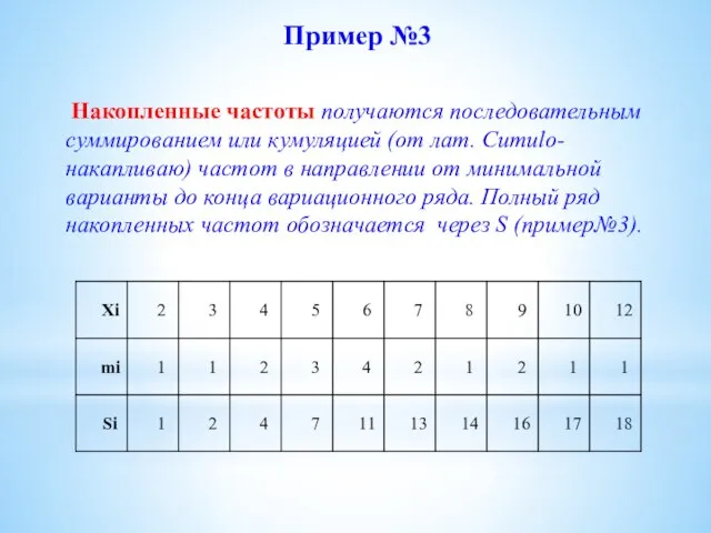 Пример №3 Накопленные частоты получаются последовательным суммированием или кумуляцией (от лат.