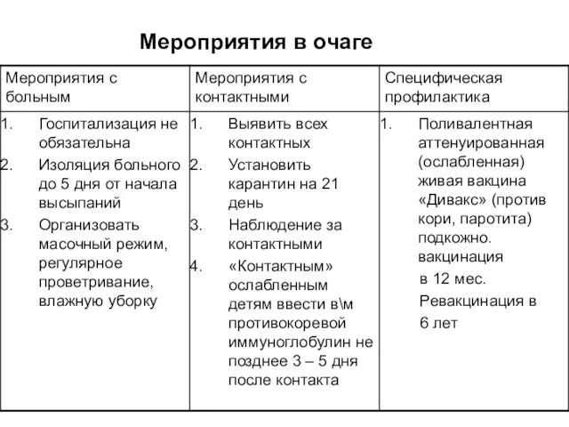 Мероприятия в очаге