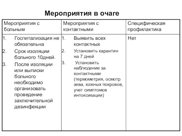 Мероприятия в очаге