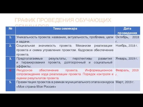 ГРАФИК ПРОВЕДЕНИЯ ОБУЧАЮЩИХ СЕМИНАРОВ