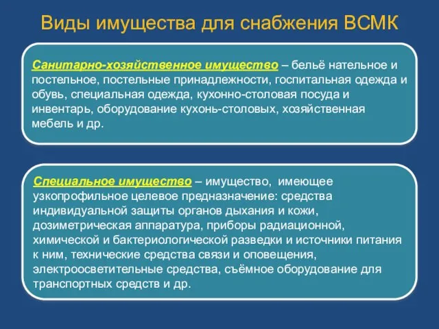 Виды имущества для снабжения ВСМК Санитарно-хозяйственное имущество – бельё нательное и