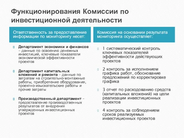 Функционирования Комиссии по инвестиционной деятельности Ответственность за предоставление информации по мониторингу